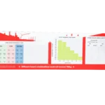 LA750 PRO Close Sign Kit Safety Board