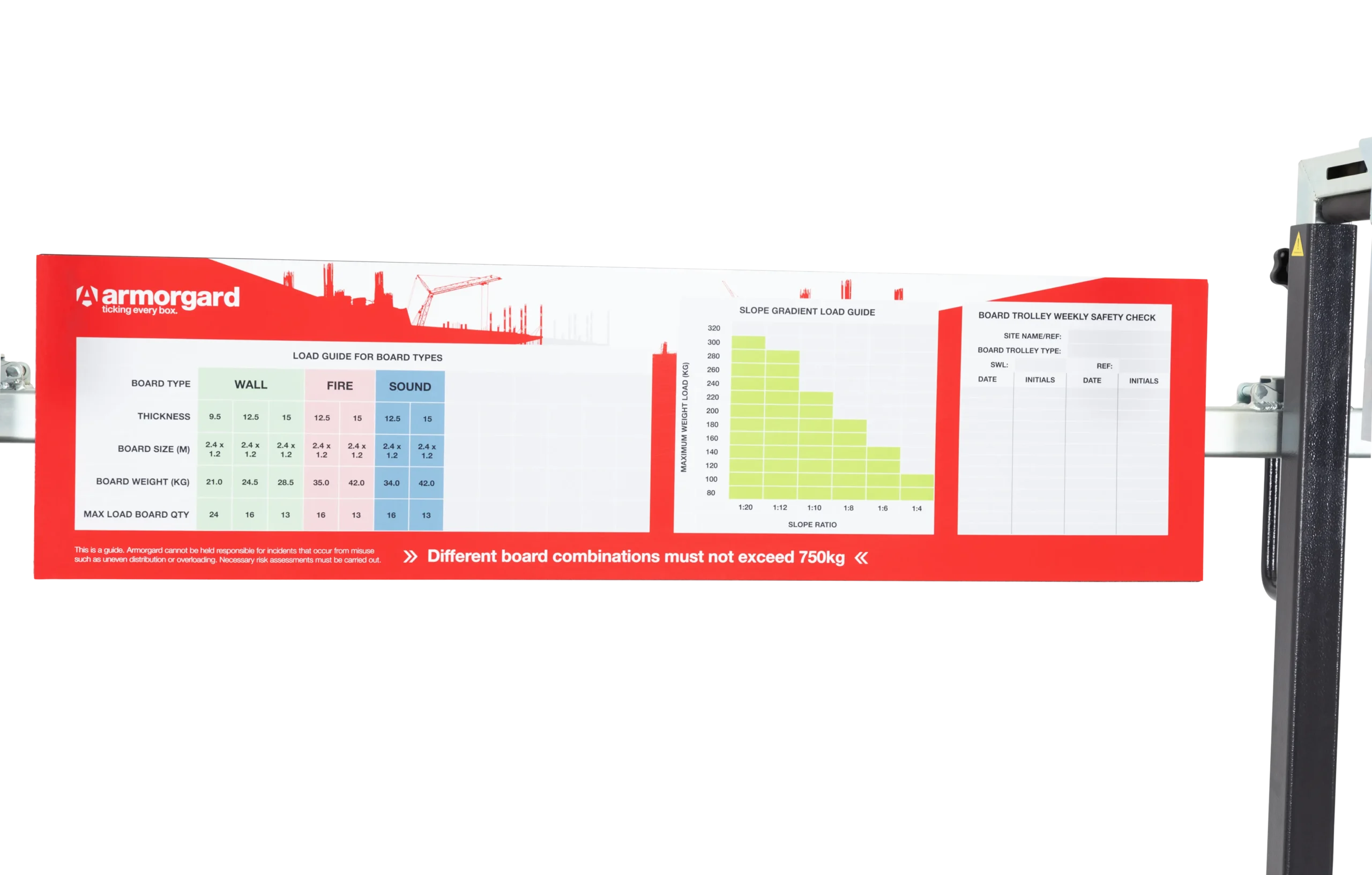 LA750 PRO Close Sign Kit Safety Board