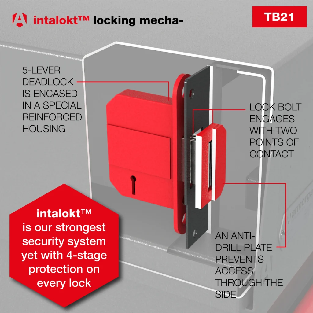 TuffBank TB21 3A. Feature IntaLokt