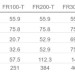 UK Forma Stor Tool Individual Panel Weights