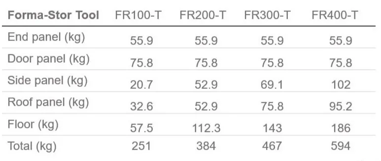 UK Forma Stor Tool Individual Panel Weights